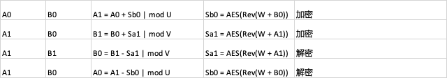 encrypt_formula