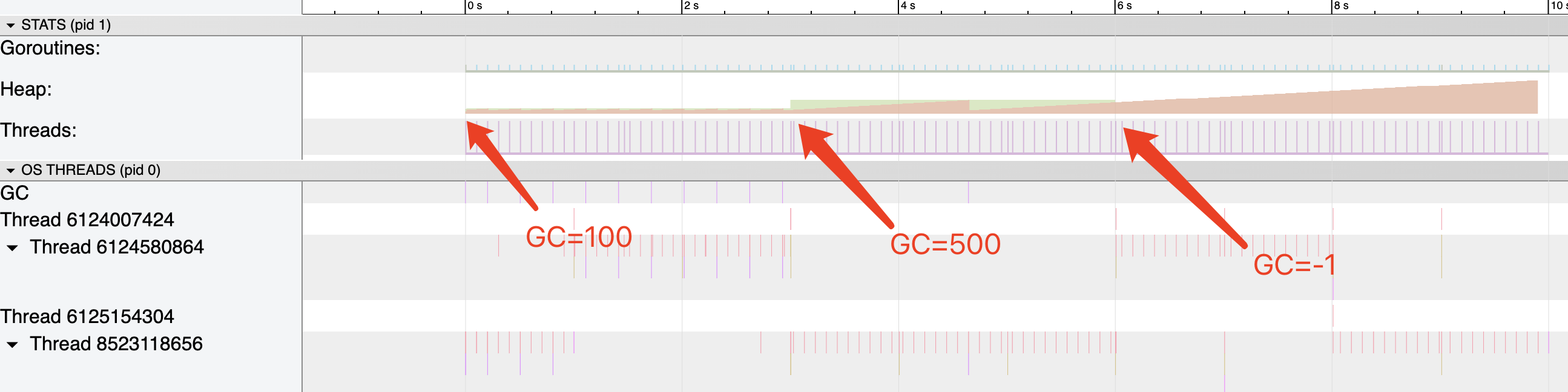 go tool trace gc_trace.out