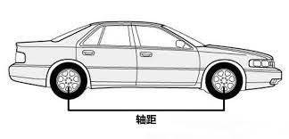 wheelbase explain