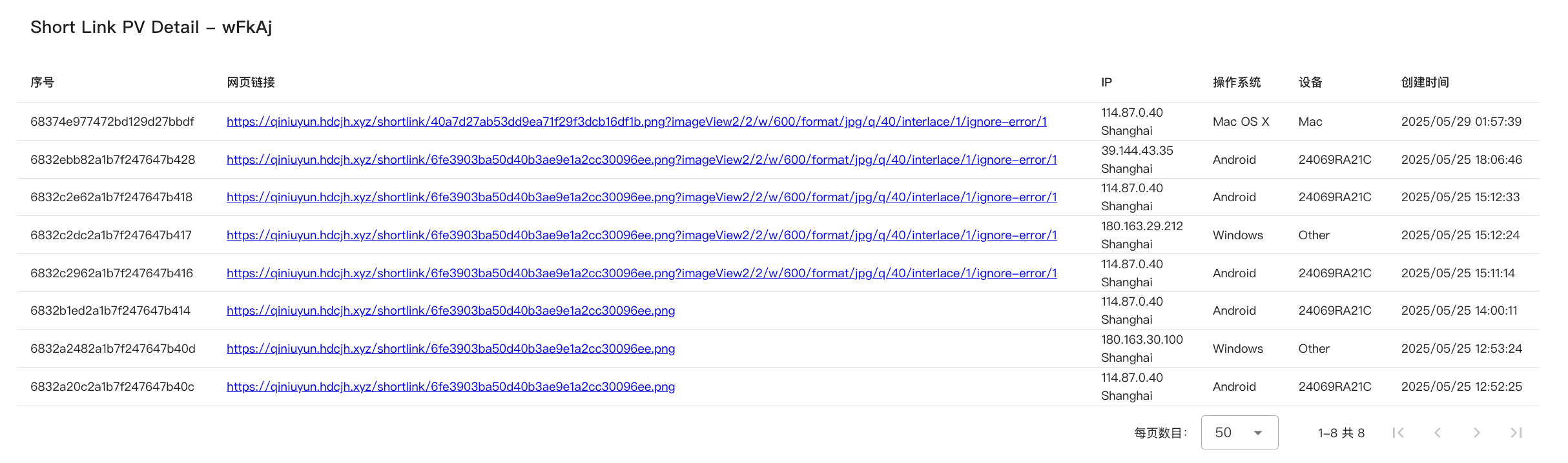Dynamic QR Code Analytics