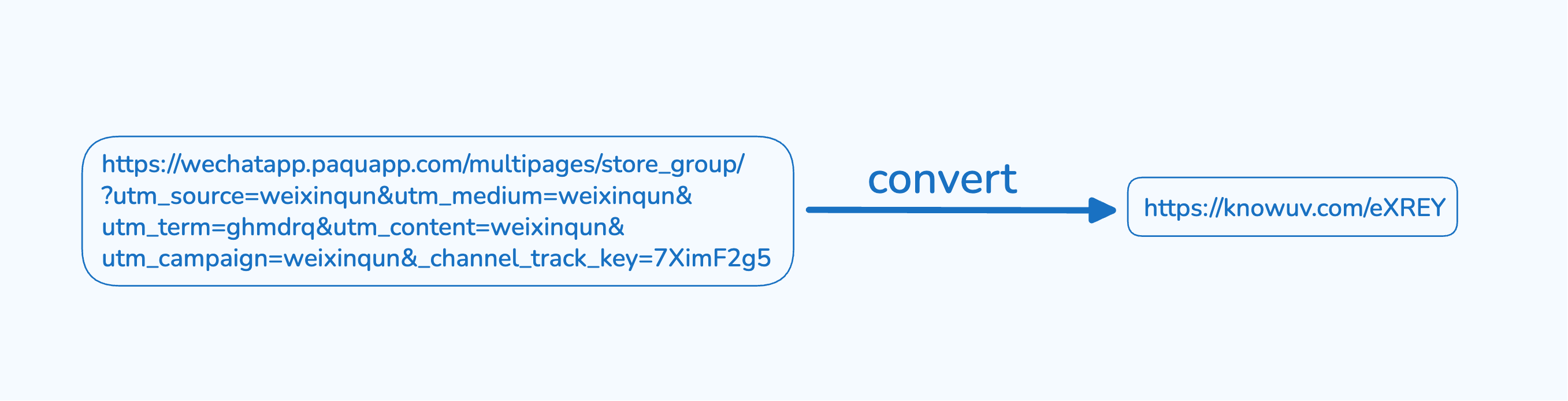Convert very long URL to shorter one