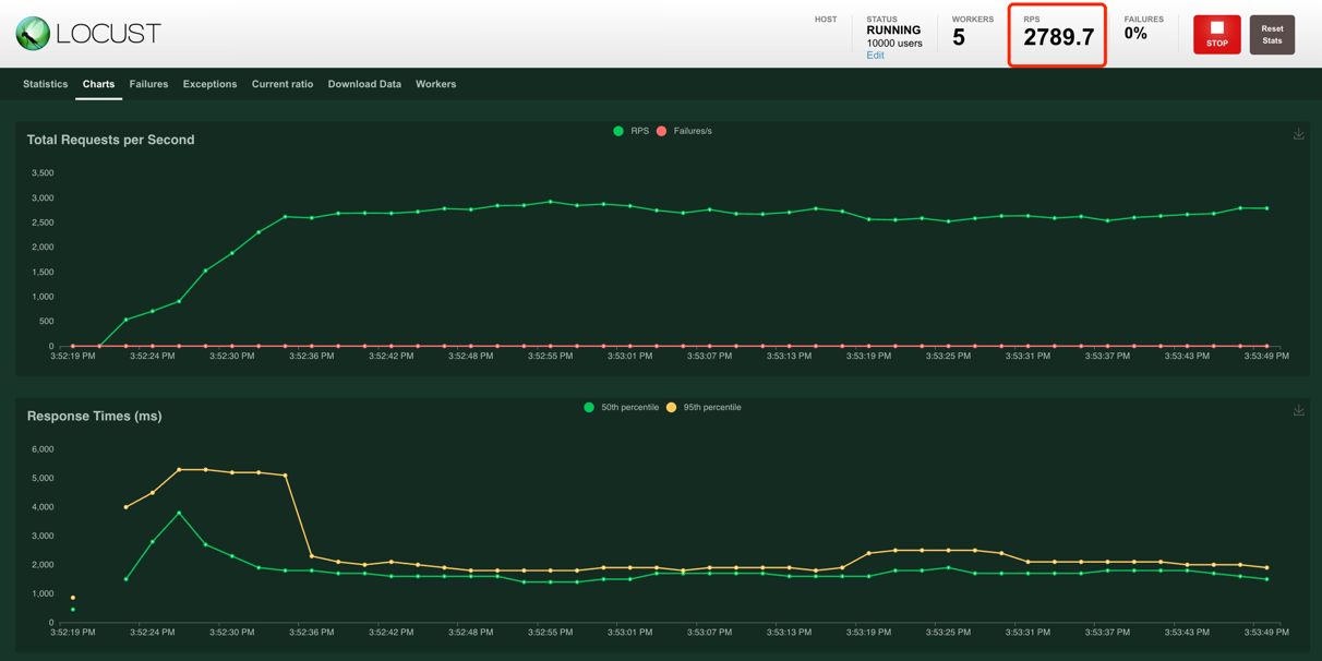 Create API Load Test Results